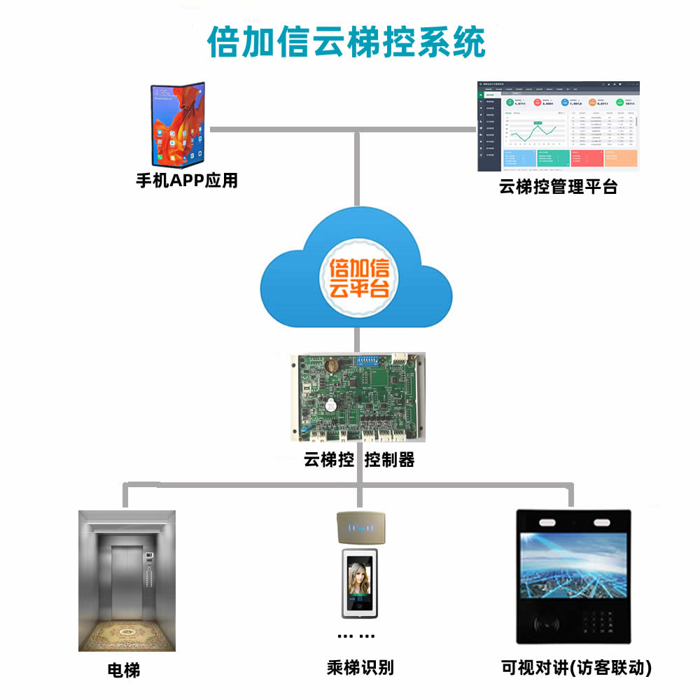 倍加信科技姜漢文介紹